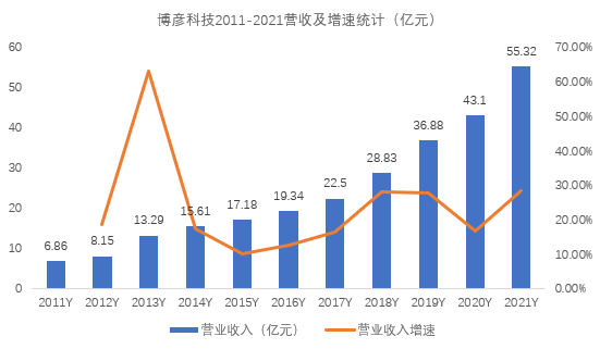 万利·(中国区)有限公司官网