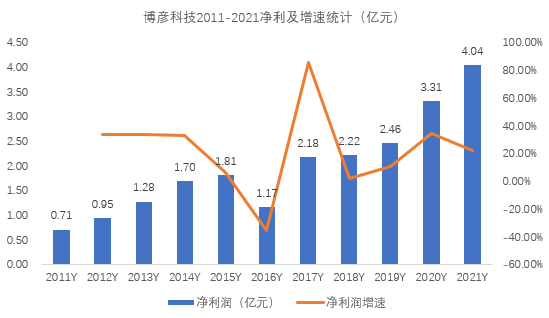 万利·(中国区)有限公司官网